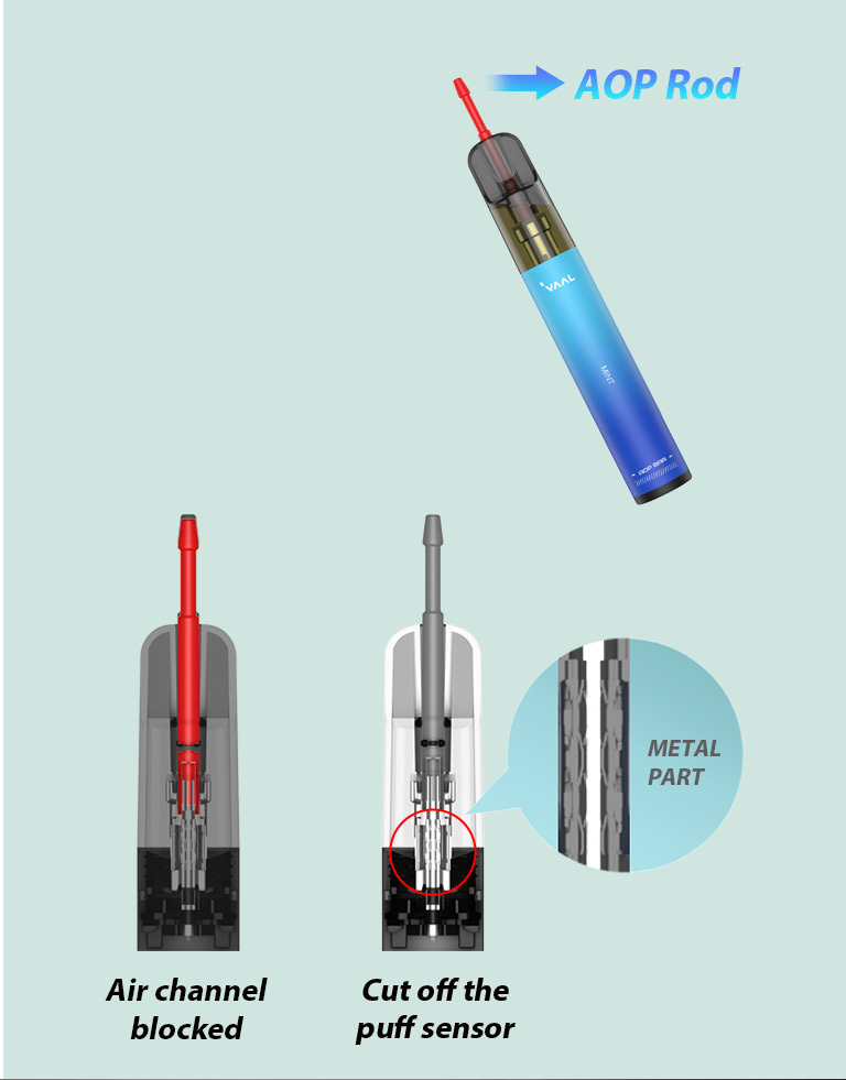 The VAAL AOP Bar uses AOP technology with a rod to block airflow and cut off puff sensor, providing a more comprehensive leak-proof solution.